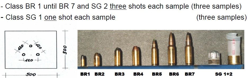 Bullet resistant glazing